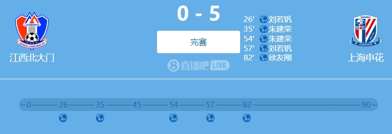 谈球吧体育官网入口9人参与！网传判决书：2022足协杯申花5-0江西两队均有球员踢假球